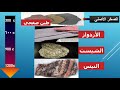 الصف الحادي عشر علمي الجيولوجيا الدرس الحادي عشر أنسجة الصخور المتحولة