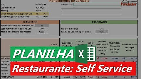 Como calcular a quantidade de um buffet?