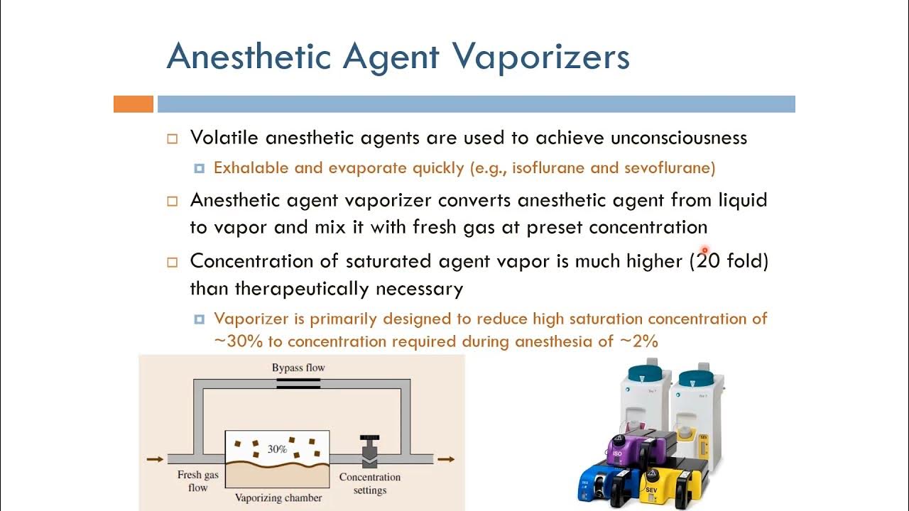 Anesthesia Anesthetic Agent Vaporizer (English Narration) YouTube
