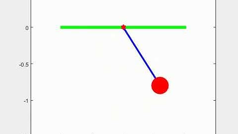 pendulum motion animation developed in Matlab program