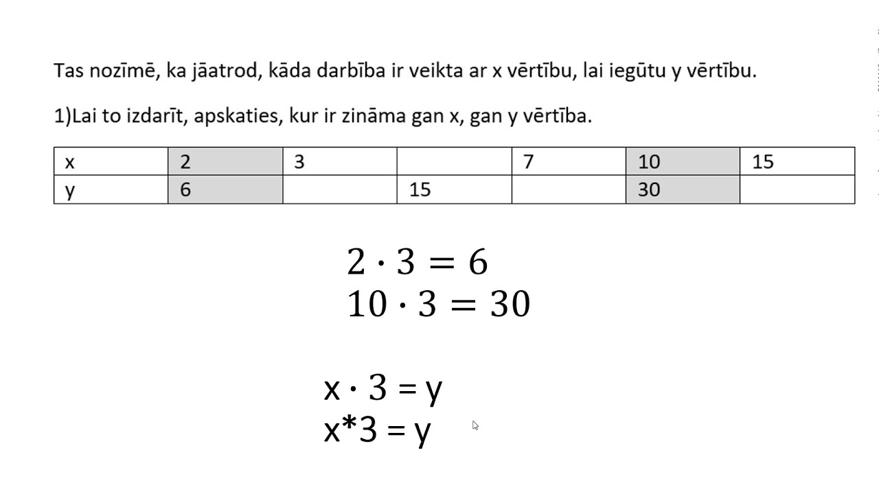 Funkcijas. Sakarības atrašana, tabulas aizpildīšana