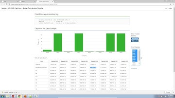 Global Optimization of a Composite Laminate with MSC Nastran SOL 200 Optimization