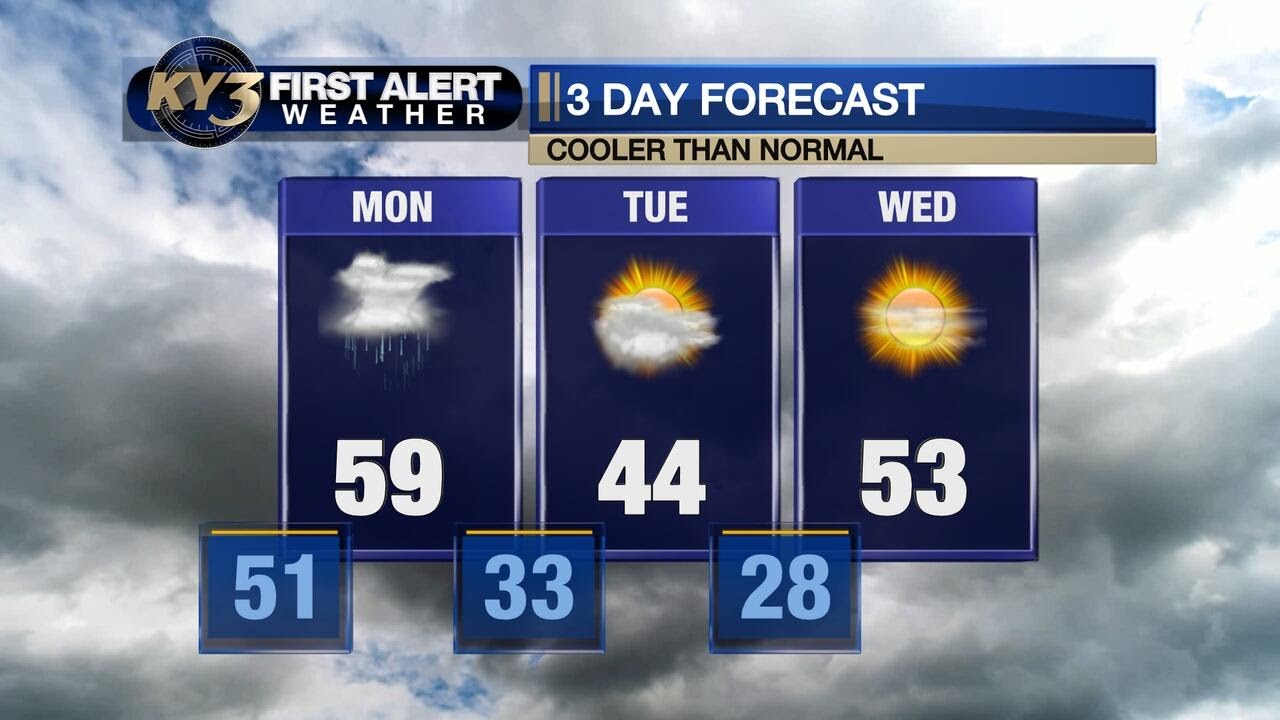 FIRST ALERT WEATHER: Rain & storms for Monday and a quick midweek cold ...