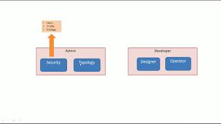 Oracle Data Integrator (ODI) 12c Developer Course : ODI Studio -Introduction