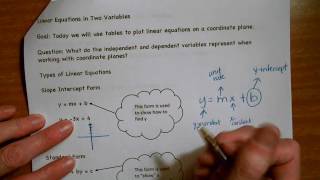 Acc Math 7:8 Module 14 Lesson 12