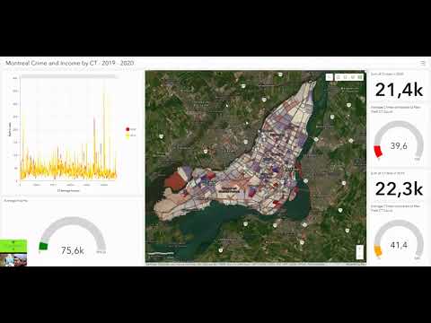 Dashboard for 2019-2020 Crime Rates in Montreal VS Average Income by ...