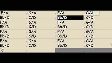 A to D Aeolian with Slash Chords - DP