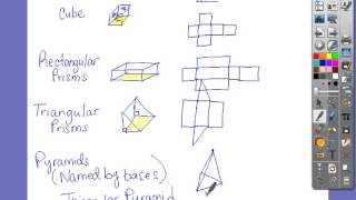 Mod 5 L15 Representing 3D Figures Using Nets