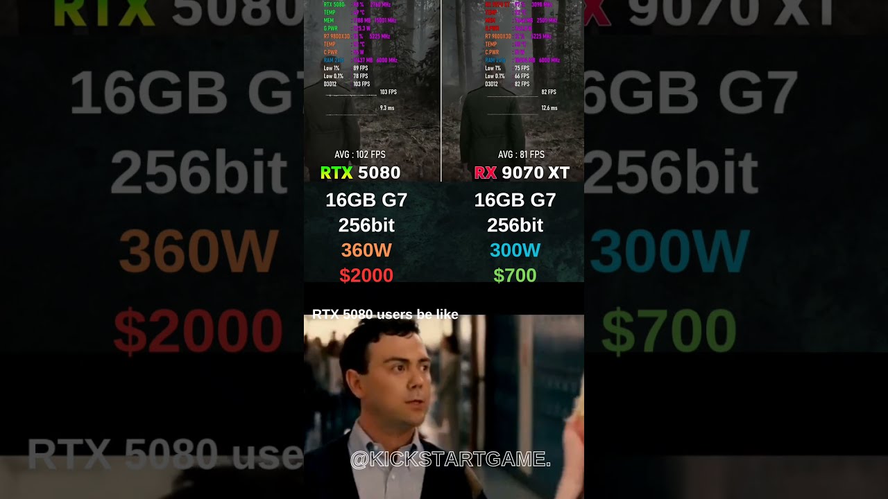 RTX 5080 Vs RX 9070 XT The Better Choice For Gamers 