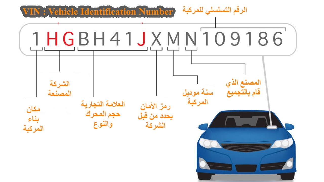 الرقم التسلسلي للمركبة VIN@EvCarTraining - YouTube
