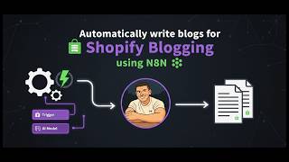 Automatically write blogs for Shopify Blogging using N8N