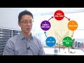 田中研究室 - オペレーションズ・リサーチを応用した社会システムのモデリングと最適化