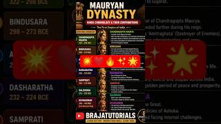Mauryan Empire 🔥✅ #history #cpet #viaral