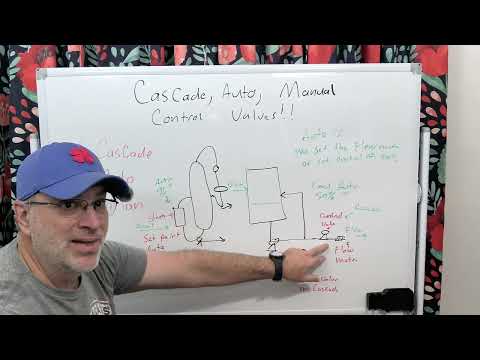 Control Loops 101: How Auto, Manual, and Cascade Actually Work