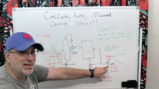 Control Loops 101 How Auto, Manual, And Cascade Actually Work