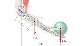 Chapter 2 question #49 Moment