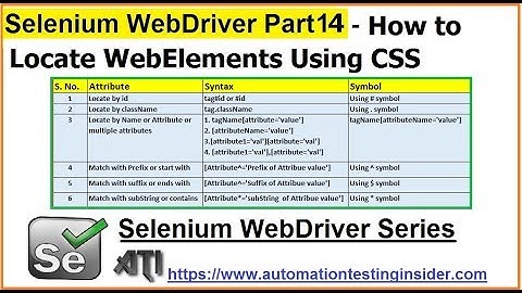 Selenium WebDriver | Part14 | How to Locate Web Element using CSS? | What is cssSelector?