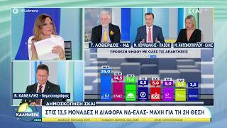 Λοβέρδος, Χουρδάκης και Αντωνοπούλου για το τουρκολιβυκό μνημόνιο και τη νέα δημοσκόπηση του ΣΚΑΪ