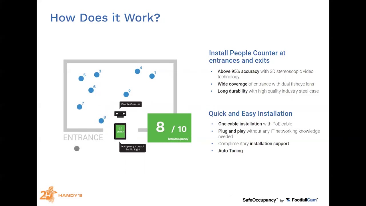 A resentation on Live Occupancy Control System from FootfallCam