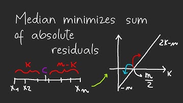 Median minimizes the sum of absolute residuals PROOF