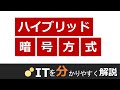 ハイブリッド暗号方式を分かりやすく解説