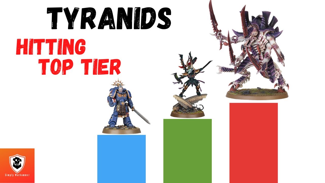New Tyranid Rules : Nidzilla