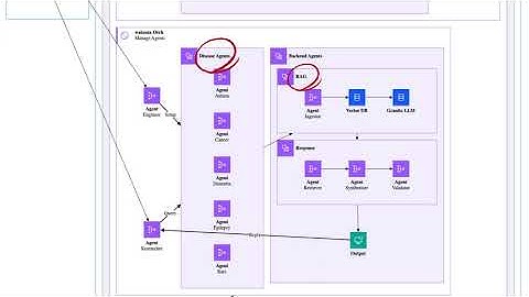 SynthMed: AI Agent for Medical Research Synthesis