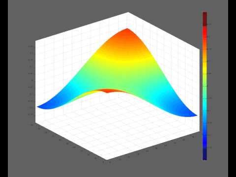 Diffusion Equation Plot