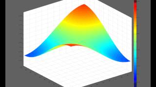 Diffusion Equation Plot