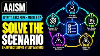 How to Pass AAISM 2026: Scenario Questions: WHO → WHAT → STAGE → RISK → BEST | Module 7