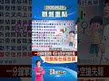 錢線百分百0820台股觀盤重點#shorts