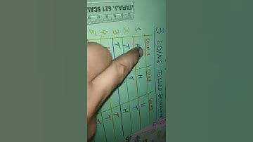 VVIMP PROBABILITIES  TOTAL EVENTS 3 COINS TOSSED SIMULTANEOUSLY