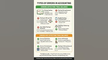 Types of Errors in Accounting | Affecting Or Not Trial Balance Explained #accounting #tally #account