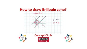 How to Draw the Brillouin Zone | Step-by-Step Guide | Solid State Physics