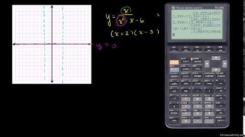 A third example of graphing a rational function