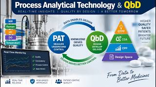 Process Analytical Technology (PAT) & Quality by Design (QbD) (12 Minutes)