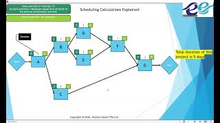 Scheduling - Forward pass, backward pass, float, critical path and resource levelling