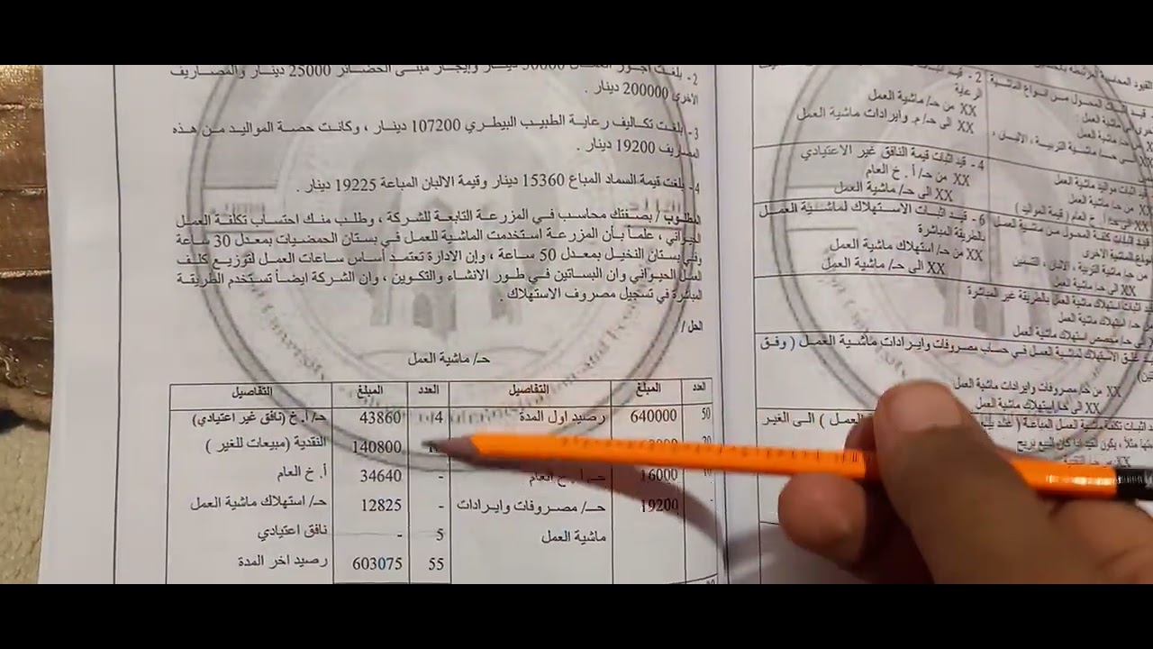 متخصصة / مثال¹ ماشية العمل