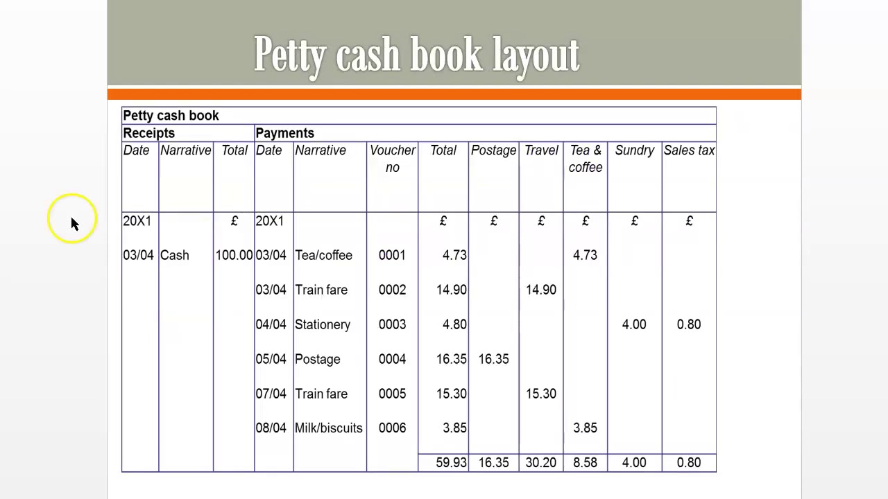 petty-cash-book-aat-l2-btrn-youtube
