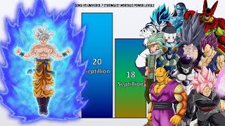 GOKU VS Universe 7 STRONGEST MORTALS Power Levels 2023 🔥