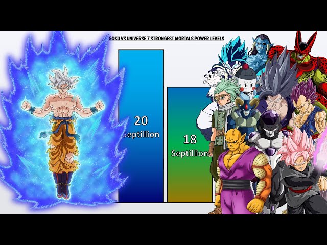 Goku SSJ Ghost level 20, he is so strong in version 1.7.3