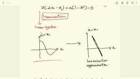 Lyapunov Theorem and Linearization