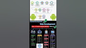 Roadmap for Developers #developer #trend #coding #css #cardgenerator #design #trending #viral #code