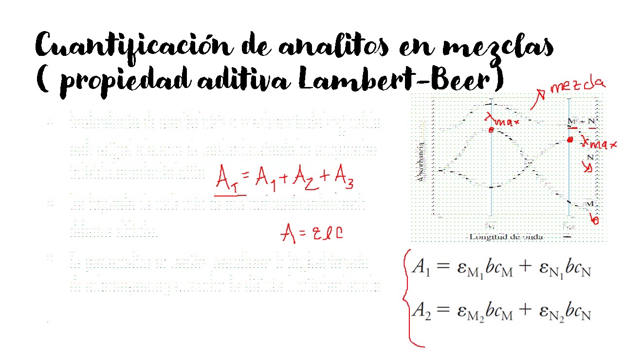 CURVA ESPECTRAL y ANALISIS DE UNA MEZCLA UTILIZANDO LEY DE BEER - YouTube