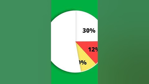 Pie Chart Tutorial | Alight Motion #pie #chart #alightmotion #alight #motion #piechart