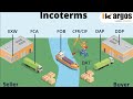 Understanding Incoterms In Shipment IKargos Understanding Incoterms In Shipment IKargos