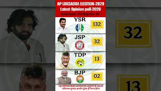 🔥AP Loksabha Election 2029 Opinion Poll: YSRCP vs TDP vs JSP vs BJP | Who is Winning in 2026?🗳️ #tdp