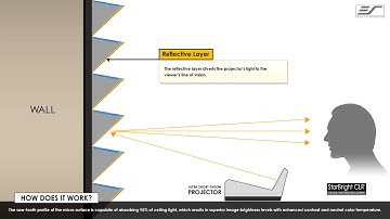 Elite Screens Starbright CLR ALR Screen animation