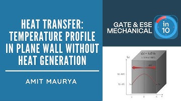 Heat Transfer: Temperature profile in plane wall without Heat Generation | GATE & ESE Mech | Amit