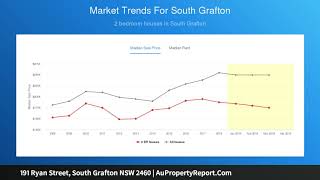 191 Ryan Street, South Grafton NSW 2460 | AuPropertyReport.Com